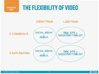 INTERACTIVE
VIDEO

THE FLEXIBILITY OF VIDEO
SHORT FORM

V–COMMERCE

V–EXPLORATION

© Kiosked copyrighted material

LONG FORM

SOCIAL MEDIA
+
MOBILE

OWN SITE +
DESKTOP
/TABLET

SOCIAL MEDIA
+
MOBILE

OWN SITE +
DESKTOP
/TABLET

19

 