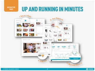 INTERACTIVE
VIDEO

© Kiosked copyrighted material

UP AND RUNNING IN MINUTES

21

 