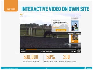 CASE STUDY

INTERACTIVE VIDEO ON OWN SITE

500,000
UNIQUE USERS MONTHLY
© Kiosked copyrighted material

50%
ENGAGEMENT RATE
25

300
NUMBER OF VIDEOS KIOSKED

 