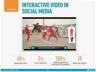 INTERACTIVE VIDEO IN
SOCIAL MEDIA

CASE STUDY

68%
ENGAGEMENT RATE
© Kiosked copyrighted material

5%

380%

CONVERSION RATE IN
COMPARISON TO BANNERS

CLICK-THRU-RATE
26

$0
MARKETING BUDGET

 