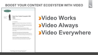 BOOST YOUR CONTENT ECOSYSTEM WITH VIDEO

Video Works
Video Always
Video Everywhere

 