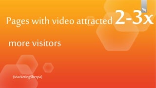 Pages with video attracted
more visitors
(MarketingSherpa)

 