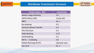 Distributor Commission Structure
Product Name - RDS Commission
Adlabs Imagica Booking 0.5
AEPS & Micro ATM As per slab
BBPS Re. 1
Bus Booking 0.5
Domestic Money Transfer 0.2
Film City Tours 0.2
Flight Booking 0.75
Hotel Booking 0.2
IRCTC – e-ticketing 0.4
Mobile Recharge & DTH Operator wise
Pan Card Rs. 3
 