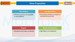 Value Proposition
One Platform
• All these services are available
in one platform
One BO Account
• All banking activities are linked to
one bank account only
Respect
• Elevated social status as Banker
Return on Investment
• High Return on Investment
 