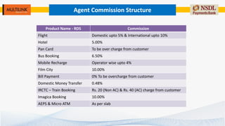 Agent Commission Structure
Product Name - RDS Commission
Flight Domestic upto 5% & International upto 10%
Hotel 5.00%
Pan ...