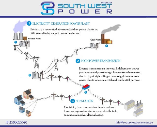 Kiosk, padmount, chamber substation importance in electricity transmi…