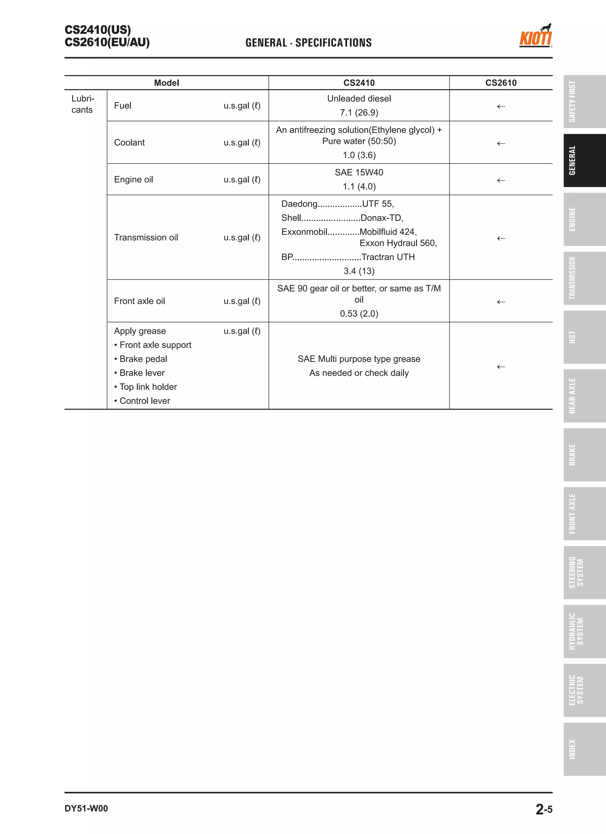 Kioti daedong cs2410 (us) tractor service repair manual | PDF