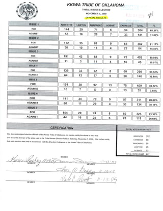 Kiowa Election Results For Issues On November 7, 2009[1]