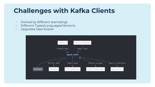 Monitor Kafka Clients Centrally with KIP-714 | PDF