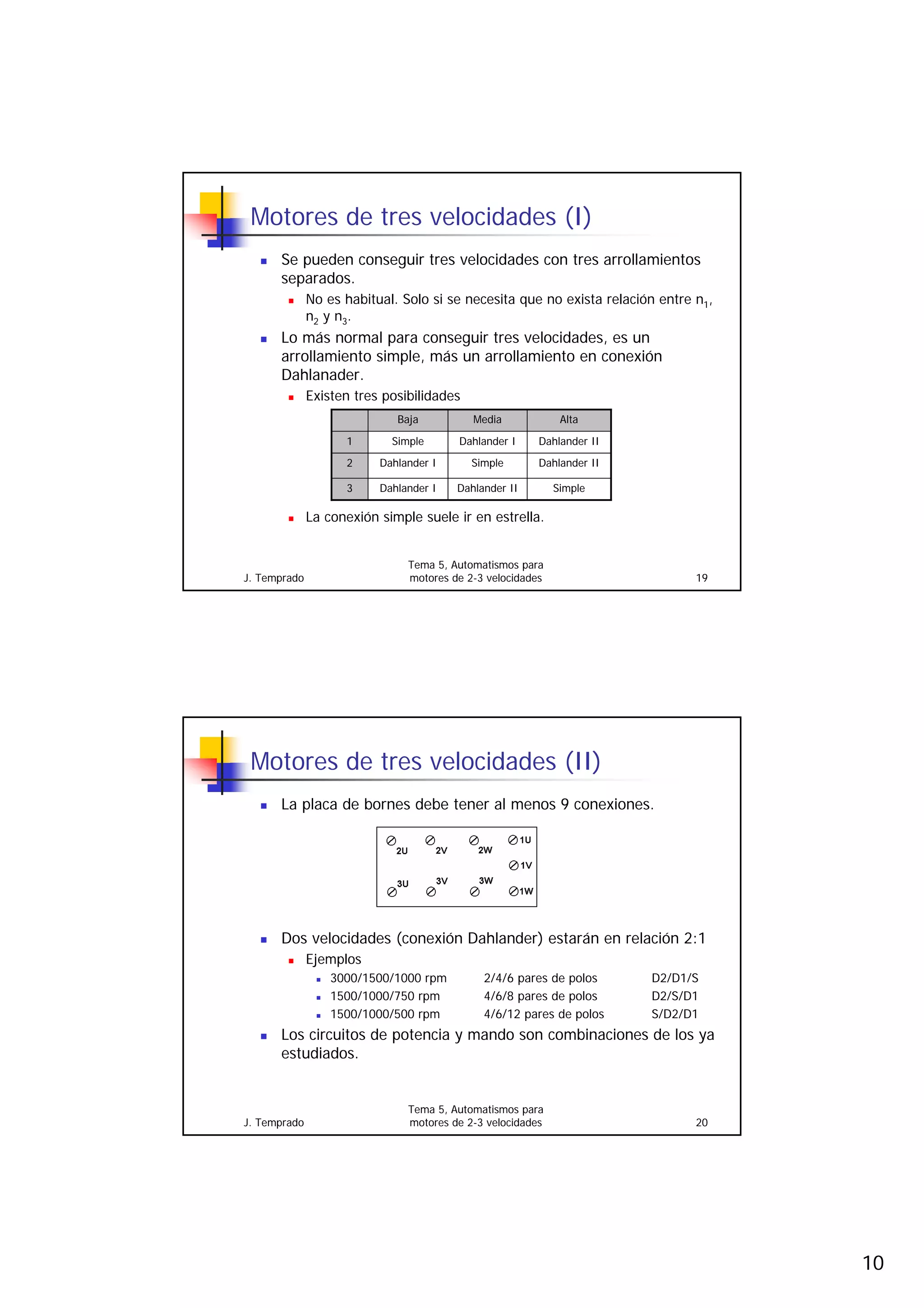 10
J. Temprado
Tema 5, Automatismos para
motores de 2-3 velocidades 19
Motores de tres velocidades (I)
„ Se pueden conseguir tres velocidades con tres arrollamientos
separados.
„ No es habitual. Solo si se necesita que no exista relación entre n1,
n2 y n3.
„ Lo más normal para conseguir tres velocidades, es un
arrollamiento simple, más un arrollamiento en conexión
Dahlanader.
„ Existen tres posibilidades
„ La conexión simple suele ir en estrella.
Simple
Dahlander II
Dahlander I
3
Dahlander II
Simple
Dahlander I
2
Dahlander II
Dahlander I
Simple
1
Alta
Media
Baja
J. Temprado
Tema 5, Automatismos para
motores de 2-3 velocidades 20
Motores de tres velocidades (II)
„ La placa de bornes debe tener al menos 9 conexiones.
„ Dos velocidades (conexión Dahlander) estarán en relación 2:1
„ Ejemplos
„ 3000/1500/1000 rpm 2/4/6 pares de polos D2/D1/S
„ 1500/1000/750 rpm 4/6/8 pares de polos D2/S/D1
„ 1500/1000/500 rpm 4/6/12 pares de polos S/D2/D1
„ Los circuitos de potencia y mando son combinaciones de los ya
estudiados.
 