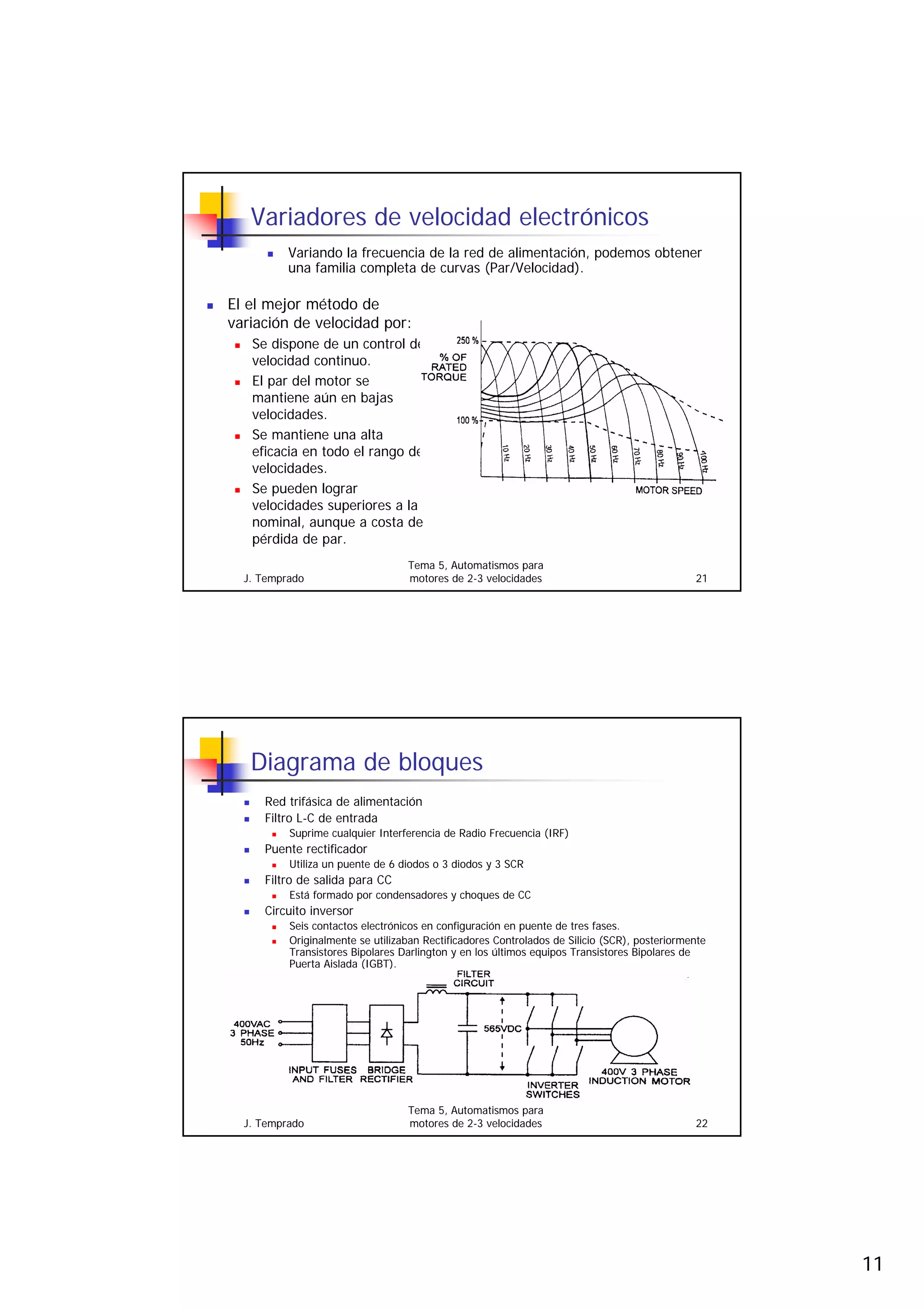 11
J. Temprado
Tema 5, Automatismos para
motores de 2-3 velocidades 21
Variadores de velocidad electrónicos
„ El el mejor método de
variación de velocidad por:
„ Se dispone de un control de
velocidad continuo.
„ El par del motor se
mantiene aún en bajas
velocidades.
„ Se mantiene una alta
eficacia en todo el rango de
velocidades.
„ Se pueden lograr
velocidades superiores a la
nominal, aunque a costa de
pérdida de par.
„ Variando la frecuencia de la red de alimentación, podemos obtener
una familia completa de curvas (Par/Velocidad).
J. Temprado
Tema 5, Automatismos para
motores de 2-3 velocidades 22
Diagrama de bloques
„ Red trifásica de alimentación
„ Filtro L-C de entrada
„ Suprime cualquier Interferencia de Radio Frecuencia (IRF)
„ Puente rectificador
„ Utiliza un puente de 6 diodos o 3 diodos y 3 SCR
„ Filtro de salida para CC
„ Está formado por condensadores y choques de CC
„ Circuito inversor
„ Seis contactos electrónicos en configuración en puente de tres fases.
„ Originalmente se utilizaban Rectificadores Controlados de Silicio (SCR), posteriormente
Transistores Bipolares Darlington y en los últimos equipos Transistores Bipolares de
Puerta Aislada (IGBT).
 