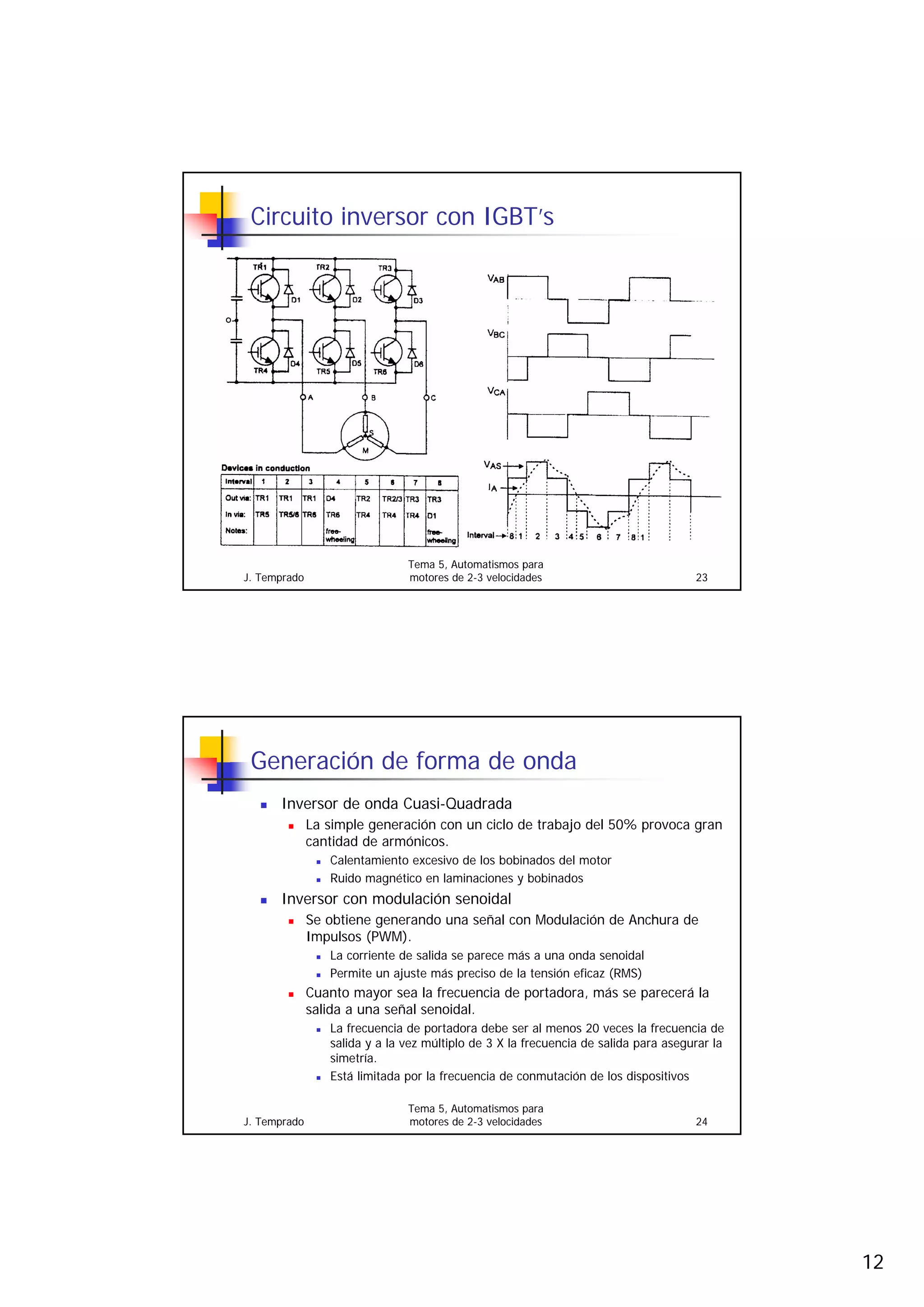 12
J. Temprado
Tema 5, Automatismos para
motores de 2-3 velocidades 23
Circuito inversor con IGBT’s
J. Temprado
Tema 5, Automatismos para
motores de 2-3 velocidades 24
Generación de forma de onda
„ Inversor de onda Cuasi-Quadrada
„ La simple generación con un ciclo de trabajo del 50% provoca gran
cantidad de armónicos.
„ Calentamiento excesivo de los bobinados del motor
„ Ruido magnético en laminaciones y bobinados
„ Inversor con modulación senoidal
„ Se obtiene generando una señal con Modulación de Anchura de
Impulsos (PWM).
„ La corriente de salida se parece más a una onda senoidal
„ Permite un ajuste más preciso de la tensión eficaz (RMS)
„ Cuanto mayor sea la frecuencia de portadora, más se parecerá la
salida a una señal senoidal.
„ La frecuencia de portadora debe ser al menos 20 veces la frecuencia de
salida y a la vez múltiplo de 3 X la frecuencia de salida para asegurar la
simetría.
„ Está limitada por la frecuencia de conmutación de los dispositivos
 