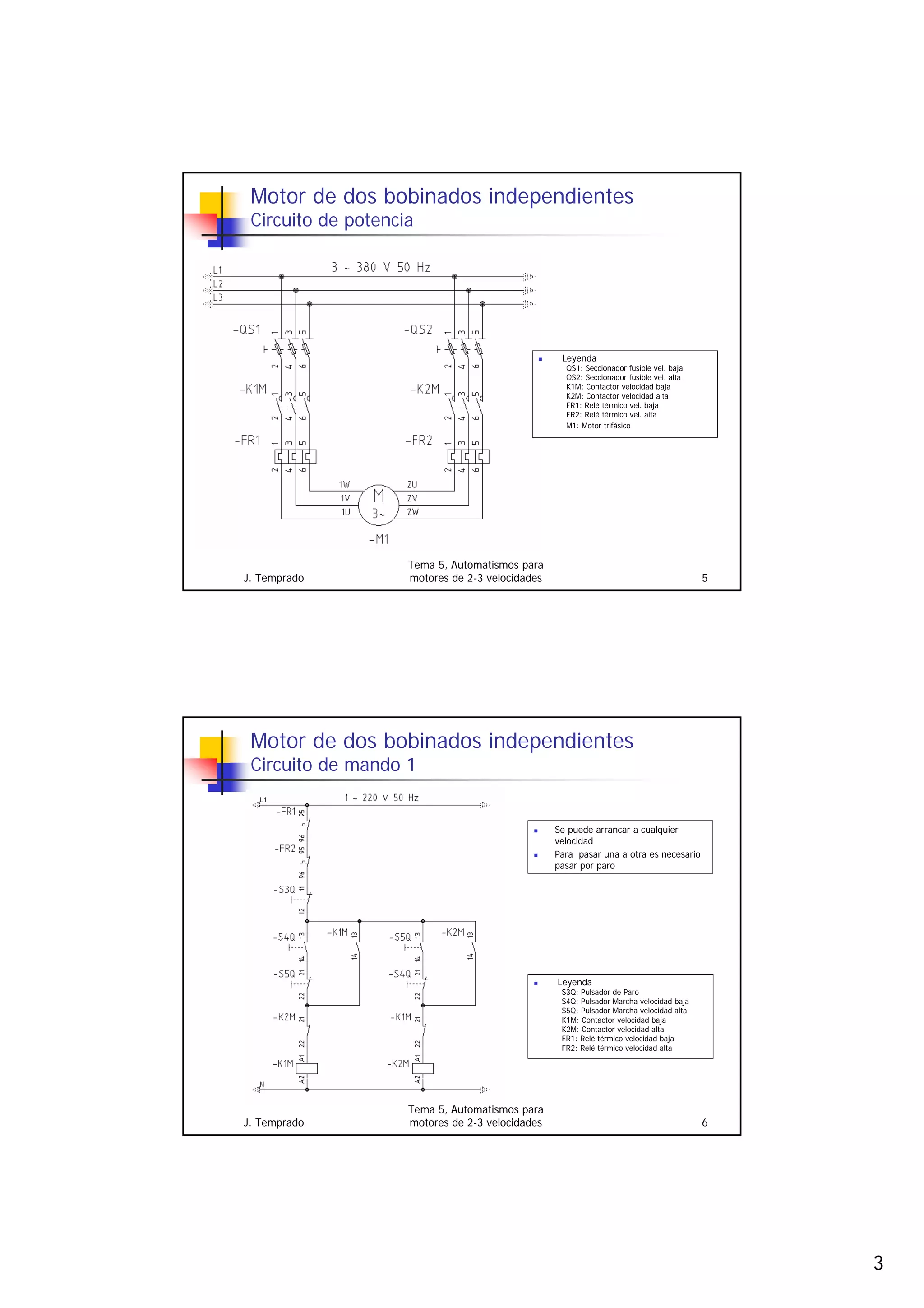 3
J. Temprado
Tema 5, Automatismos para
motores de 2-3 velocidades 5
Motor de dos bobinados independientes
Circuito de potencia
„ Leyenda
QS1: Seccionador fusible vel. baja
QS2: Seccionador fusible vel. alta
K1M: Contactor velocidad baja
K2M: Contactor velocidad alta
FR1: Relé térmico vel. baja
FR2: Relé térmico vel. alta
M1: Motor trifásico
J. Temprado
Tema 5, Automatismos para
motores de 2-3 velocidades 6
Motor de dos bobinados independientes
Circuito de mando 1
„ Se puede arrancar a cualquier
velocidad
„ Para pasar una a otra es necesario
pasar por paro
„ Leyenda
S3Q: Pulsador de Paro
S4Q: Pulsador Marcha velocidad baja
S5Q: Pulsador Marcha velocidad alta
K1M: Contactor velocidad baja
K2M: Contactor velocidad alta
FR1: Relé térmico velocidad baja
FR2: Relé térmico velocidad alta
 