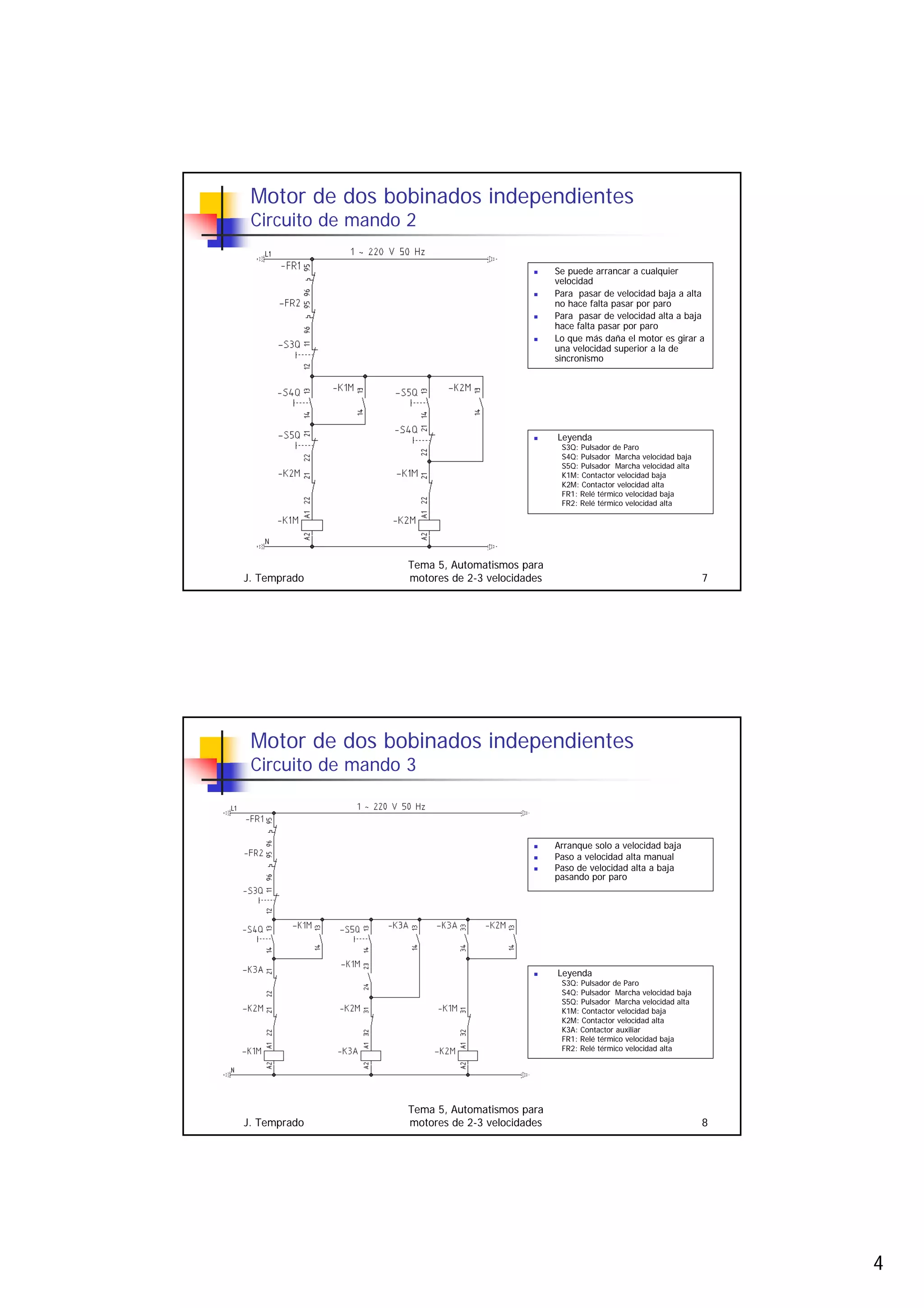 4
J. Temprado
Tema 5, Automatismos para
motores de 2-3 velocidades 7
Motor de dos bobinados independientes
Circuito de mando 2
„ Se puede arrancar a cualquier
velocidad
„ Para pasar de velocidad baja a alta
no hace falta pasar por paro
„ Para pasar de velocidad alta a baja
hace falta pasar por paro
„ Lo que más daña el motor es girar a
una velocidad superior a la de
sincronismo
„ Leyenda
S3Q: Pulsador de Paro
S4Q: Pulsador Marcha velocidad baja
S5Q: Pulsador Marcha velocidad alta
K1M: Contactor velocidad baja
K2M: Contactor velocidad alta
FR1: Relé térmico velocidad baja
FR2: Relé térmico velocidad alta
J. Temprado
Tema 5, Automatismos para
motores de 2-3 velocidades 8
Motor de dos bobinados independientes
Circuito de mando 3
„ Leyenda
S3Q: Pulsador de Paro
S4Q: Pulsador Marcha velocidad baja
S5Q: Pulsador Marcha velocidad alta
K1M: Contactor velocidad baja
K2M: Contactor velocidad alta
K3A: Contactor auxiliar
FR1: Relé térmico velocidad baja
FR2: Relé térmico velocidad alta
„ Arranque solo a velocidad baja
„ Paso a velocidad alta manual
„ Paso de velocidad alta a baja
pasando por paro
 