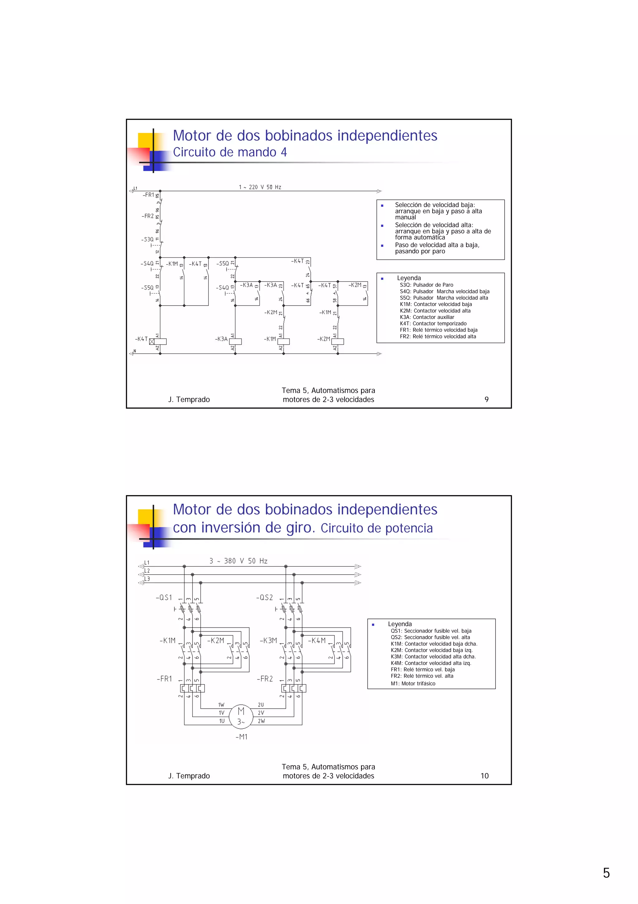 5
J. Temprado
Tema 5, Automatismos para
motores de 2-3 velocidades 9
Motor de dos bobinados independientes
Circuito de mando 4
„ Leyenda
S3Q: Pulsador de Paro
S4Q: Pulsador Marcha velocidad baja
S5Q: Pulsador Marcha velocidad alta
K1M: Contactor velocidad baja
K2M: Contactor velocidad alta
K3A: Contactor auxiliar
K4T: Contactor temporizado
FR1: Relé térmico velocidad baja
FR2: Relé térmico velocidad alta
„ Selección de velocidad baja:
arranque en baja y paso a alta
manual
„ Selección de velocidad alta:
arranque en baja y paso a alta de
forma automática
„ Paso de velocidad alta a baja,
pasando por paro
J. Temprado
Tema 5, Automatismos para
motores de 2-3 velocidades 10
Motor de dos bobinados independientes
con inversión de giro. Circuito de potencia
„ Leyenda
QS1: Seccionador fusible vel. baja
QS2: Seccionador fusible vel. alta
K1M: Contactor velocidad baja dcha.
K2M: Contactor velocidad baja izq.
K3M: Contactor velocidad alta dcha.
K4M: Contactor velocidad alta izq.
FR1: Relé térmico vel. baja
FR2: Relé térmico vel. alta
M1: Motor trifásico
 