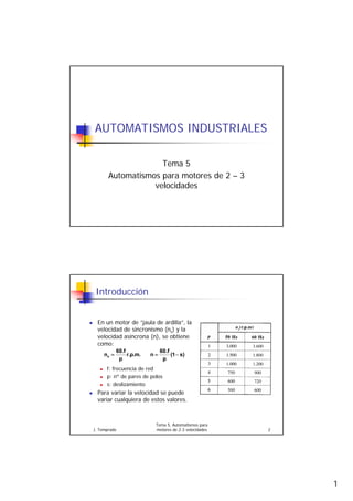 1
AUTOMATISMOS INDUSTRIALES
Tema 5
Automatismos para motores de 2 – 3
velocidades
J. Temprado
Tema 5, Automatismos para
motores de 2-3 velocidades 2
Introducción
„ En un motor de “jaula de ardilla”, la
velocidad de sincronismo (ns) y la
velocidad asíncrona (n), se obtiene
como:
„ f: frecuencia de red
„ p: nº de pares de polos
„ s: deslizamiento
„ Para variar la velocidad se puede
variar cualquiera de estos valores.
)
s
1
(
p
f
.
60
n −
=
.
m
.
p
.
r
p
f
.
60
ns =
 