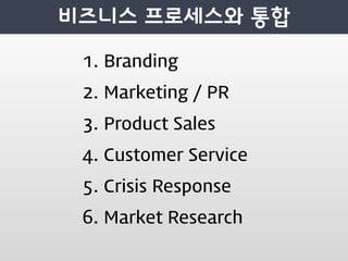 1. Branding
2. Marketing / PR
3. Product Sales
4. Customer Service
5. Crisis Response
6. Market Research
 