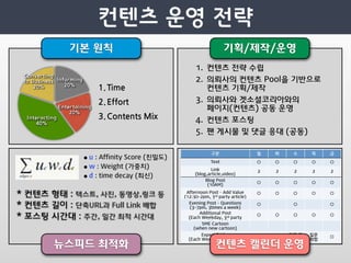 기본 원칙                                              기획/제작/운영
                                               1. 컨텐츠 전략 수립
                                               2. 의뢰사의 컨텐츠 Pool을 기반으로
                                                  컨텐츠 기획/제작
                                               3. 의뢰사와 겟소셜코리아와의
                                                  페이지(컨텐츠) 공동 운영
                                               4. 컨텐츠 포스팅
                                               5. 팬 게시물 및 댓글 응대 (공동)

                                                       구분                  월   화    수     목    금
             • u : Affinity Score (친밀도)
                                                      Text                 ○   ○    ○     ○    ○
             • w : Weight (가중치)                        Link                2   2    2     2    2
                                               (blog,article,video)
             • d : time decay (최신)
                                                    Blog Post              ○   ○    ○     ○    ○
                                                     (10AM)

* 컨텐츠 형태 : 텍스트, 사진, 동영상,링크 등               Afternoon Post – Add Value
                                          (12:30~2pm, 3rd party article)
                                                                           ○   ○    ○     ○    ○


* 컨텐츠 길이 : 단축URL과 Full Link 배합              Evening Post – Questions
                                             (3~7pm, 3times a week)
                                                                           ○        ○          ○

                                                 Additional Post
* 포스팅 시간대 : 주간, 일간 최적 시간대                   (Each Weekday, 3rd party
                                                                           ○   ○    ○     ○    ○
                                                  article w/ q)
                                                  SME Cartoon
                                              (when new cartoon)
                                                  Expert Friday                    이름 공   질문   ○
                                            (Each Weekday, 3rd party                개,    취합
       뉴스피드 최적화                                          컨텐츠 캘린더 운영
                                                  article w/ q)                     최근
 