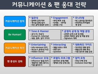 * 일관성                   * Engagement      * 모니터링
커뮤니케이션 원칙    - 담벼락 공개 여부             - 목적/목표 수립        - 태그,홍보글/홍보링크
             - 게시글 답변/감사             - 타게팅 - 네이밍       - 부정적인/부적절한
             - 모든 글에 동일한 응대          - 운영팀 구성            팬 응대


             * Tone & Manner                  * 운영자 공개 및 역할 분장
 Be Human!   - 공식 VS. 비공식                      - 운영자 공개 수준 및 방법
             - Formal VS. Informal             - 운영자 캐릭터 설정 및 역할 분장
             - 내용, 말투, 길이 가이드                  - Signature 게제


             * Entertaining          * Interacting     * 대화촉진 가이드
커뮤니케이션 촉진    - Info-tainment 유지      - 제품/서비스 투표       - 적극적인 대화 참여
             - 최신뉴스,동영상/사진           - 토론 유도           - 팬들간의 대화 촉진
             - Hidden Stories        - Question        - 사용 용도와 경험 공유


             * Influencer 우대         * 로열티 프로그램        * 참여 요청
팬 충성도 강화     - Influencer 발굴/유지      - 홍보대사 운영/체험      - 추천/구매 요청
             - 개별적인 대화 (페이지)         - 명예의 전당 운영 (팬)   - Exclusive Deal 제공
             - 이름 불러주기
 