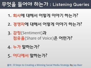 1. 회사에 대해서 어떻게 이야기 하는가?

2. 경쟁자에 대해서 어떻게 이야기 하는가?

3. 감정(Sentiment)과
   점유율(Share of Voice)은 어떤가?

4. 누가 말하는가?

5. 어디에서 말하는가?

출처 : 8 Steps to Creating a Winning Social Media Strategy by Jay Baer
 