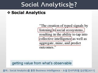 출처 : Social Analytics를 통한 Business Intelligence - 소셜 인사이트랩 김선영(2011)
 