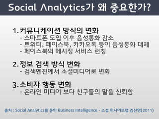 1.커뮤니케이션 방식의 변화
      - 스마트폰 도입 이후 음성통화 감소
      - 트위터, 페이스북, 카카오톡 등이 음성통화 대체
      - 페이스북의 메시징 서비스 런칭

   2.정보 검색 방식 변화
      - 검색엔진에서 소셜미디어로 변화

   3.소비자 행동 변화
      - 온라인 미디어 보다 친구들의 말을 신뢰함


출처 : Social Analytics를 통한 Business Intelligence - 소셜 인사이트랩 김선영(2011)
 