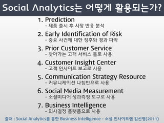 1. Prediction
                 - 제품 출시 후 시장 반응 분석
              2. Early Identification of Risk
                 - 중요 사건에 대한 징후와 경과 파악
              3. Prior Customer Service
                 - 찾아가는 고객 서비스 툴로 사용
              4. Customer Insight Center
                 - 고객 인사이트 보고로 사용
              5. Communication Strategy Resource
                 - 커뮤니케이션 나침반으로 사용
              6. Social Media Measurement
                 - 소셜미디어 성과측정 도구로 사용
              7. Business Intelligence
                 - 의사결정 플랫폼으로 사용
출처 : Social Analytics를 통한 Business Intelligence - 소셜 인사이트랩 김선영(2011)
 