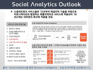 출처 : Social Analytics를 통한 Business Intelligence - 소셜 인사이트랩 김선영(2011)
 
