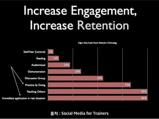 출처 : Social Media for Trainers
 