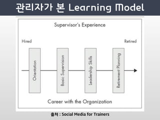 출처 : Social Media for Trainers
 