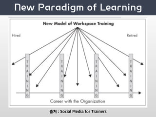 출처 : Social Media for Trainers
 