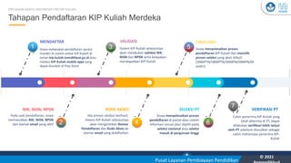 Kementerian Pendidikan, Kebudayaan, Riset, dan Teknologi
YOU
Pusat Layanan Pembiayaan Pendidikan
© 2021
Tahapan Pendaftaran KIP Kuliah Merdeka
PROGRAM KARTU INDONESIA PINTAR KULIAH
FUSCE CONDIMENTUM
Siswa melakukan pendaftaran secara
mandiri di sistem online KIP-Kuliah di
laman kip-kuliah.kemdikbud.go.id atau
melalui KIP-Kuliah mobile apps yang
dapat diunduh di Play Store
MENDAFTAR
Sistem KIP-Kuliah selanjutnya
akan melakukan validasi NIK,
NISN dan NPSN serta kelayakan
mendapatkan KIP-Kuliah
VALIDASI
Siswa menyelesaikan proses
pendaftaran KIP-Kuliah dan memilih
proses seleksi yang akan diikuti
(SNMPTN/SBMPTN/SNMPN/SBMPN/M
andiri)
FINALISASI
Pada saat pendaftaran, siswa
memasukkan NIK, NISN, NPSN
dan alamat email yang aktif
NIK, NISN, NPSN
Jika proses validasi berhasil,
Sistem KIP-Kuliah selanjutnya
akan mengirimkan Nomor
Pendaftaran dan Kode Akses ke
alamat email yang didaftarkan
KODE AKSES
Siswa menyelesaikan proses
pendaftaran di portal atau sistem
informasi sesuai jalur dipilih pada
seleksi nasional atau seleksi
masuk di perguruan tinggi
SELEKSI PT
Calon penerima KIP-Kuliah yang
telah diterima di PT, dapat
dilakukan verifikasi lebih lanjut
oleh PT sebelum diusulkan sebagai
calon mahasiswa penerima KIP-
Kuliah
VERIFIKASI PT
3
1 5
2 4 6
7
6
4
2
1 3 5
7
 