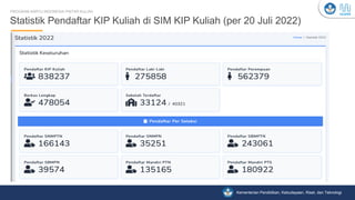 Kementerian Pendidikan, Kebudayaan, Riset, dan Teknologi
Statistik Pendaftar KIP Kuliah di SIM KIP Kuliah (per 20 Juli 2022)
PROGRAM KARTU INDONESIA PINTAR KULIAH
 