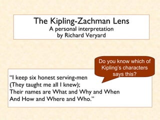 The Kipling-Zachman Lens A personal interpretation by Richard Veryard ,[object Object],Do you know which of Kipling’s characters says this? 
