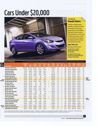 2011 Hyundai Elantra - Kiplinger Best New Car Under $20,000 - Fort Wayne