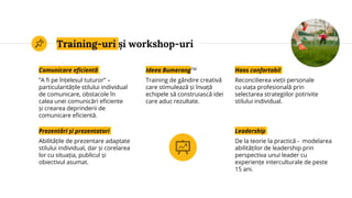 Comunicare eficientă
”A fi pe înțelesul tuturor” –
particularitățile stilului individual
de comunicare, obstacole în
calea unei comunicări eficiente
și crearea deprinderii de
comunicare eficientă.
Ideea BumerangTM
Training de gândire creativă
care stimulează și învață
echipele să construiască idei
care aduc rezultate.
Haos confortabil
Reconcilierea vieții personale
cu viața profesională prin
selectarea strategiilor potrivite
stilului individual.
Prezentări și prezentatori
Abilitățile de prezentare adaptate
stilului individual, dar și corelarea
lor cu situația, publicul și
obiectivul asumat.
Leadership
De la teorie la practică - modelarea
abilităților de leadership prin
perspectiva unui leader cu
experiențe interculturale de peste
15 ani.
Training-uri și workshop-uri
 