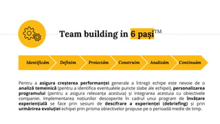 Team building in 6 pașiTM
Identificăm Definim Proiectăm Construim Analizăm Continuăm
Pentru a asigura creșterea performanței generale a întregii echipe este nevoie de o
analiză temeinică (pentru a identifica eventualele puncte slabe ale echipei), personalizarea
programului (pentru a asigura relevanța acestuia) și integrarea acestuia cu obiectivele
companiei. Implementarea noțiunilor descoperite în cadrul unui program de învățare
experiențială se face prin sesiuni de descifrare a experienței (debriefing) și prin
urmărirea evoluției echipei prin prisma obiectivelor propuse pe o perioadă medie de timp.
 