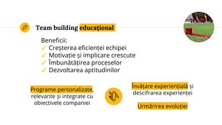 Team building educațional
Beneficii:
✓ Creșterea eficienței echipei
✓ Motivație și implicare crescute
✓ Îmbunătățirea proceselor
✓ Dezvoltarea aptitudinilor
Programe personalizate,
relevante și integrate cu
obiectivele companiei
Învățare experiențială și
descifrarea experienței
Urmărirea evoluției
 
