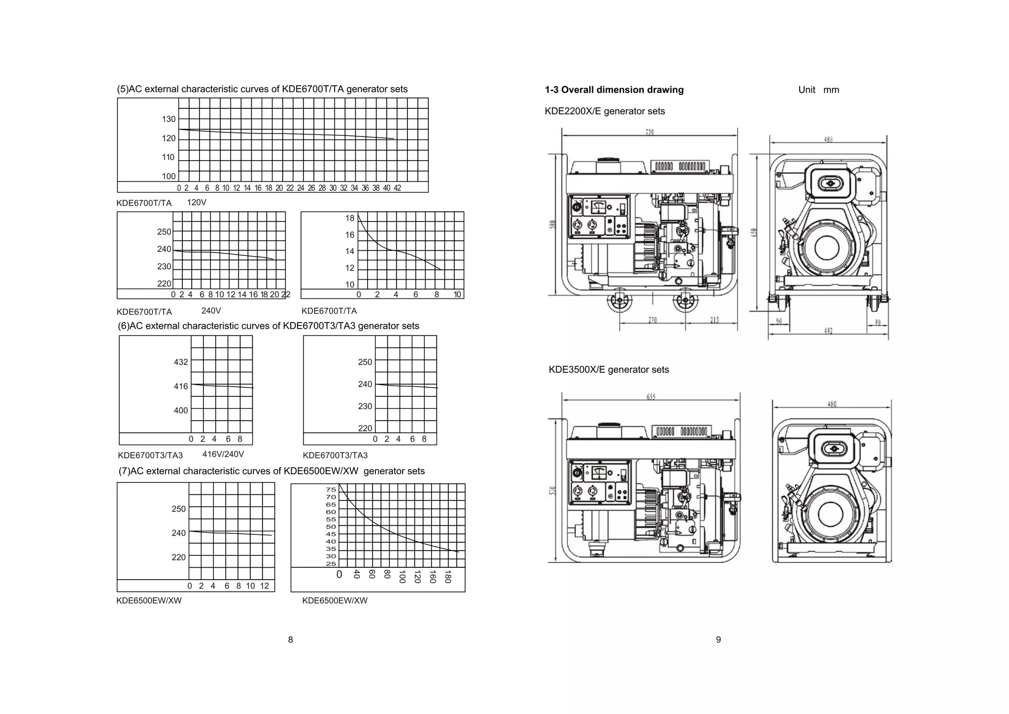 Kipor Radiator Kipor Generator Parts Manual: Moteur Kipor – VJNT