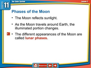 Phases of the Moon
• The Moon reflects sunlight.
• As the Moon travels around Earth, the
illuminated portion changes.
• The different appearances of the Moon are
called lunar phases.
11.2 The Sun-Earth-Moon System
 