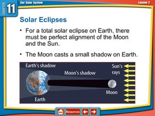 Solar Eclipses
• For a total solar eclipse on Earth, there
must be perfect alignment of the Moon
and the Sun.
• The Moon casts a small shadow on Earth.
11.2 The Sun-Earth-Moon System
 