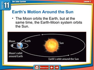 Earth’s Motion Around the Sun
• The Moon orbits the Earth, but at the
same time, the Earth-Moon system orbits
the Sun.
11.2 The Sun-Earth-Moon System
 