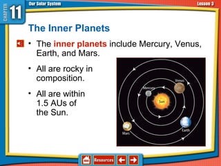 The Inner Planets
• The inner planets include Mercury, Venus,
Earth, and Mars.
• All are rocky in
composition.
• All are within
1.5 AUs of
the Sun.
11.3 The Planets and Their Moons
 