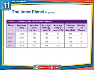 The Inner Planets (cont.)
11.3 The Planets and Their Moons
 