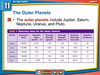 The Outer Planets
• The outer planets include Jupiter, Saturn,
Neptune, Uranus, and Pluto.
11.3 The Planets and Their Moons
 