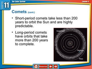 Comets (cont.)
• Short-period comets take less than 200
years to orbit the Sun and are highly
predictable.
• Long-period comets
have orbits that take
more than 200 years
to complete.
11.4 Asteroids, Comets, and Meteoroids
 