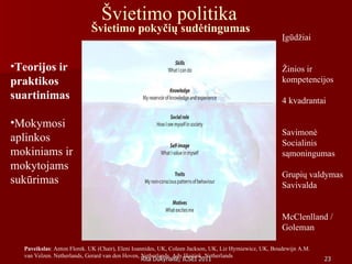 Švietimo politika   Švietimo pokyčių sudėtingumas Įgūdžiai Žinios ir kompetencijos 4 kvadrantai Savimonė Socialinis sąmoningumas Grupių valdymas Savivalda McClenlland / Goleman Teorijos ir praktikos suartinimas Mokymosi aplinkos mokiniams ir mokytojams sukūrimas Paveikslas : Anton Florek. UK (Chair), Eleni Ioannides, UK, Coleen Jackson, UK, Liz Hyrniewicz, UK, Boudewijn A.M. van Velzen. Netherlands, Gerard van den Hoven, Netherlands, Ady Hoitink, Netherlands 