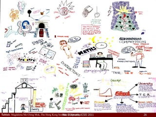 Šaltinis : Magdalena Mo Ching Mok, The Hong Kong Institute of Education 