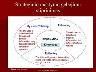 Strateginio mąstymo gebėjimų stiprinimas Šaltinis : Pang & Pisapia 