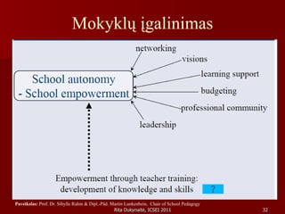 Mokyklų įgalinimas Paveikslas:  Prof. Dr. Sibylle Rahm & Dipl.-Päd. Martin Lunkenbein,  Chair of School Pedagogy 